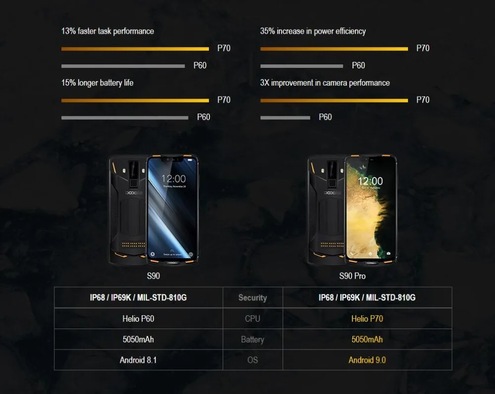 S90 PRO COMPARE WITH S90