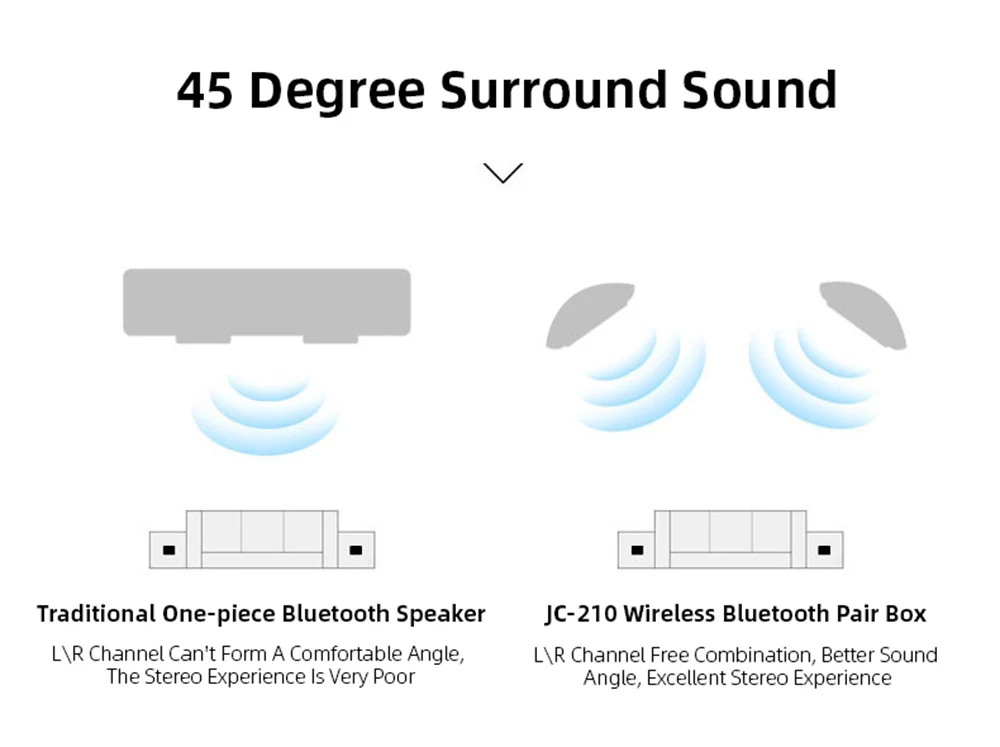 Мини настольный пластиковый Bluetooth динамик беспроводной громкий динамик бас стерео портативный музыкальный объемный Громкая связь открытый динамик TF AUX
