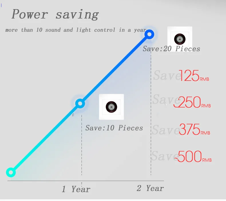 Voice switch intelligent second - line sound and light control delay sensor switch panel corridor energy - saving lamps 220v (10)