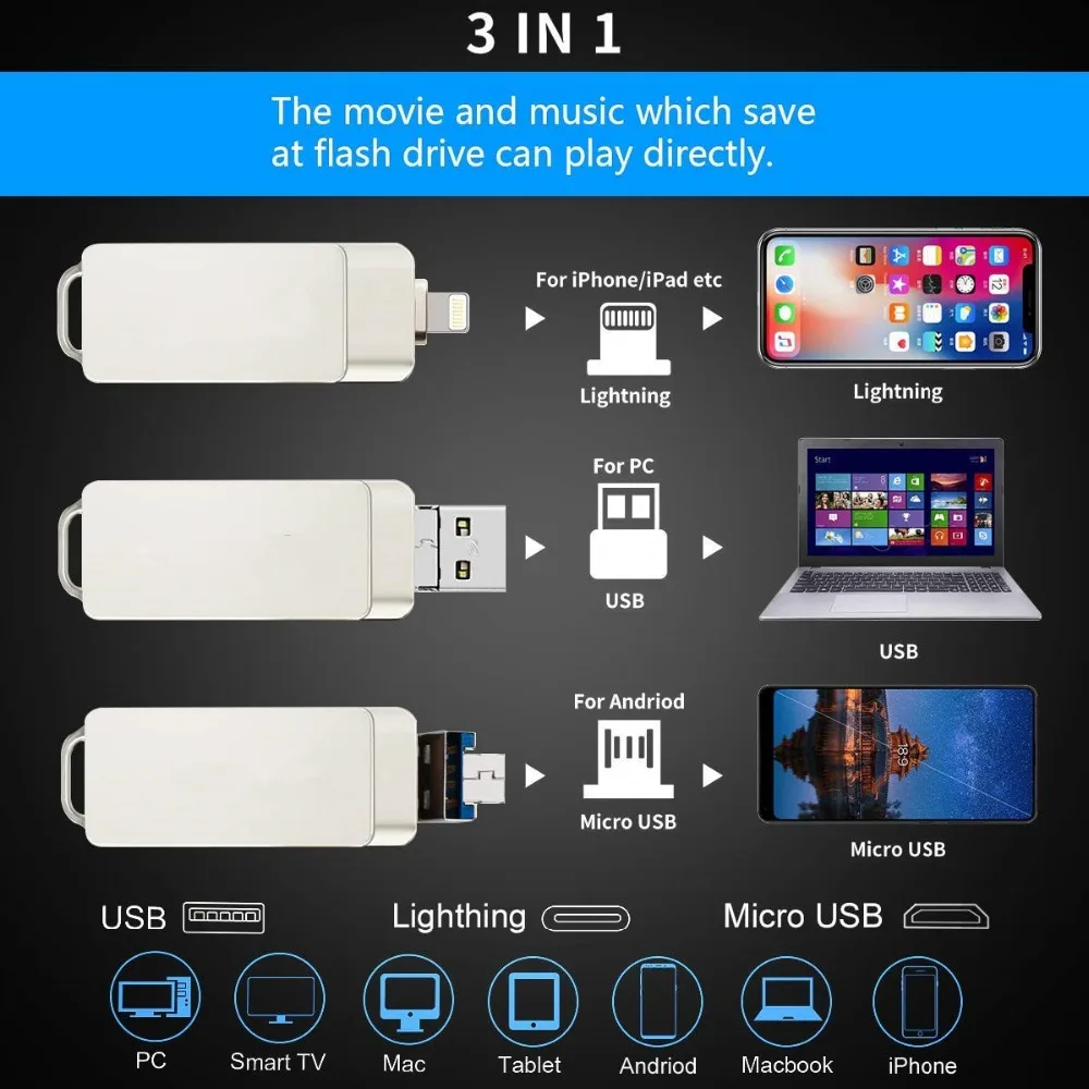 USB флеш-накопитель для iPhone 64GB 3-в-1 OTG скачок Привод флэш-накопители внешний Micro USB устройство чтения карт памяти флеш-накопитель флэш-накопитель USB флэш-память 3,0