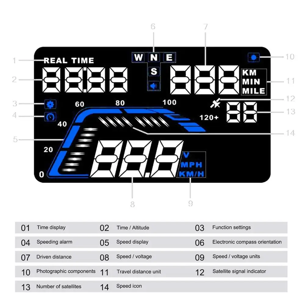 Q7 5," Универсальный gps HUD Дисплей на приборной панели, монтируемый проектор для скорости передачи данных, превышения скорости, сигнализация, компас, высота