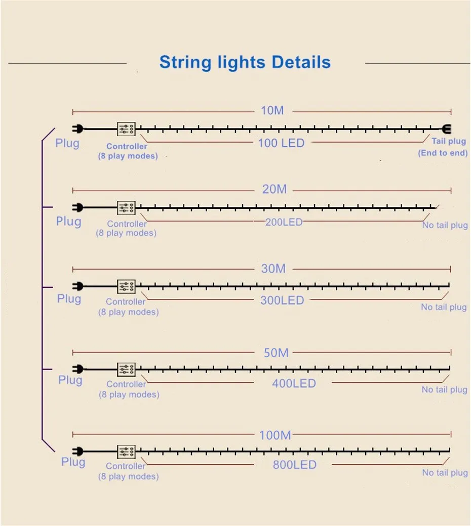 string lights specfication