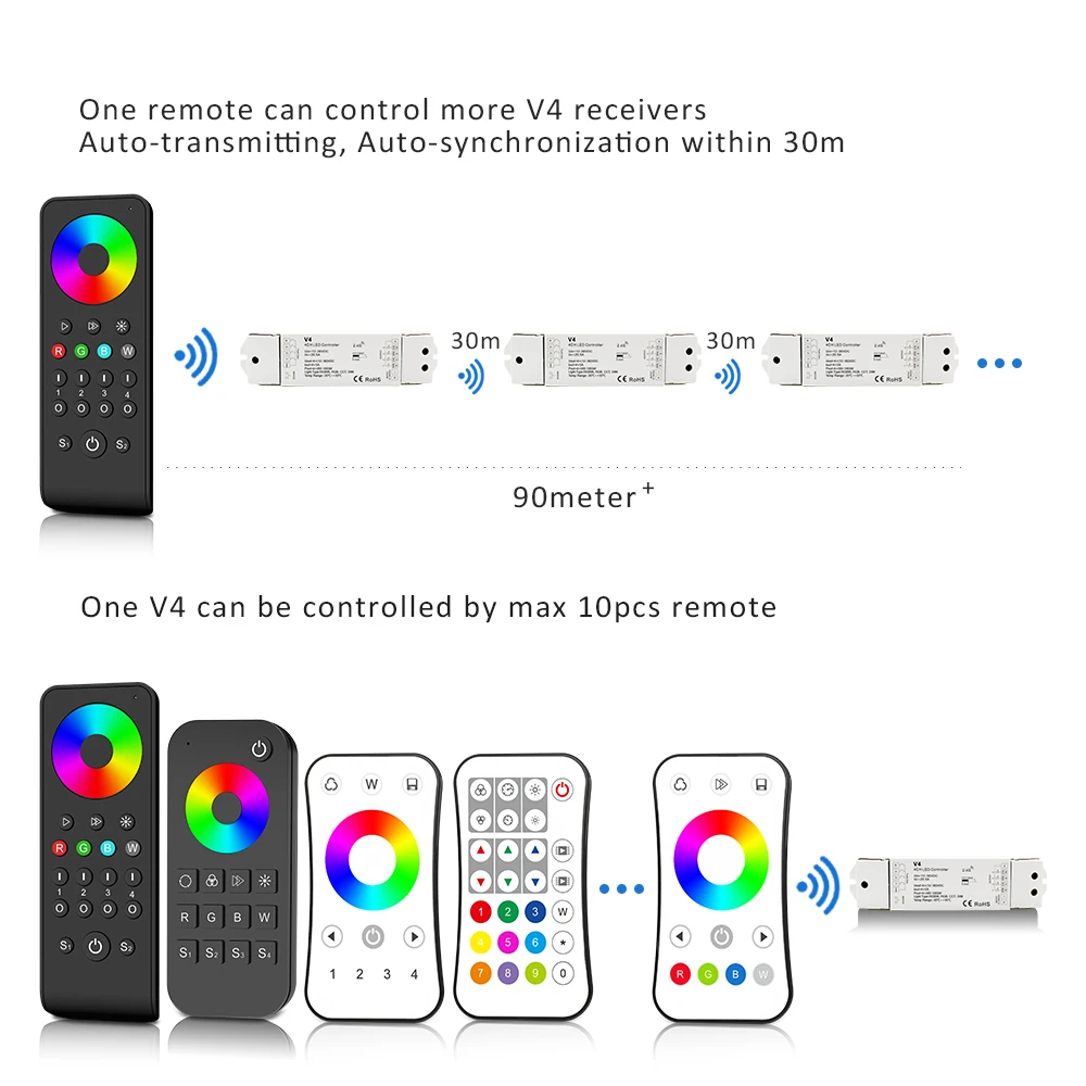 RGBW контроллер 12V 24V 36V 20A RGB/RGBW Светодиодные ленты светильник 2 4 г RF