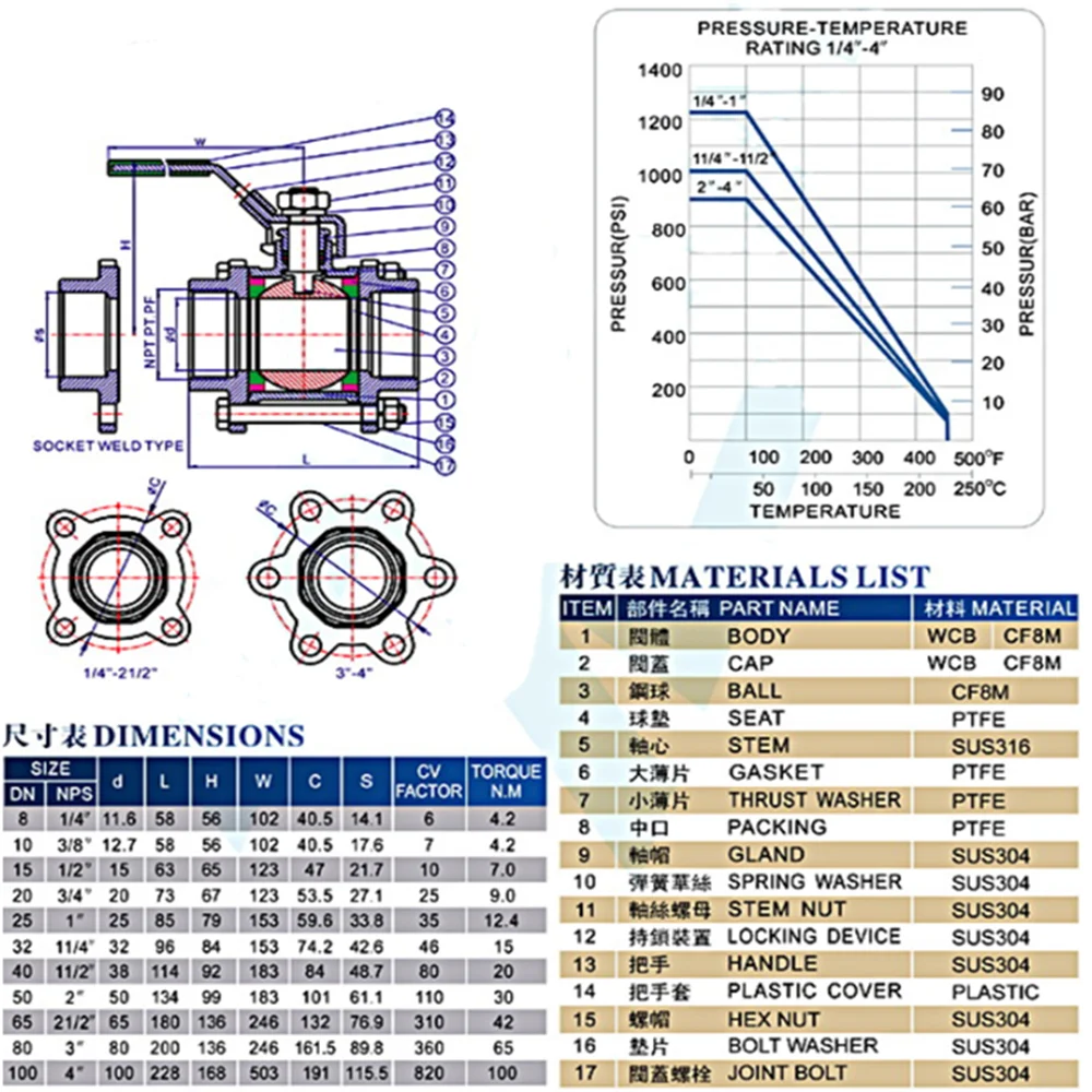 Válvula de esfera de aço inoxidável Full