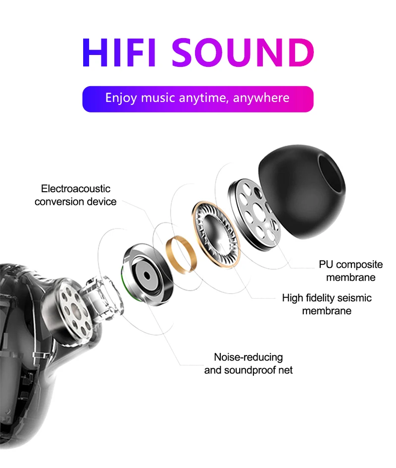 Настоящие Bluetooth 5,0 наушники HBQ Q32 TWS беспроводные наушники спортивные свободные наушники 3D стерео игровая гарнитура с микрофоном Зарядка Бо
