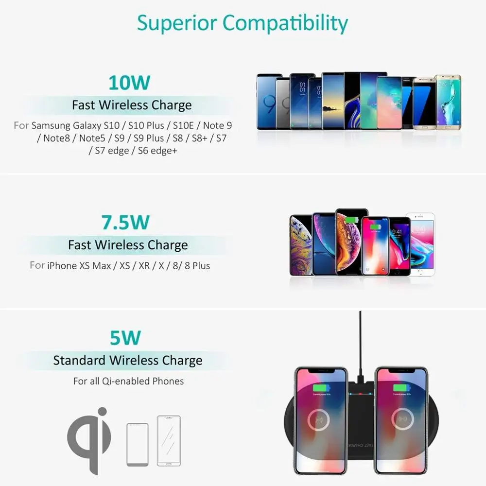 Двойное Быстрое беспроводное зарядное устройство 20 Вт для iPhone XS XR X 8 Airpods 2 двойные 10 Вт USB C Qi зарядная площадка для samsung S10 S9 S8 Note 10 9 8