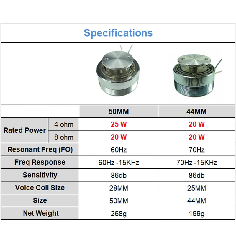 25W/20W Subwoofer Resonance Bass Outdoor Speaker 44/50MM Full Range Loudspeaker Sound Exciter Neodymium Vibration Speaker 4/8Ohm