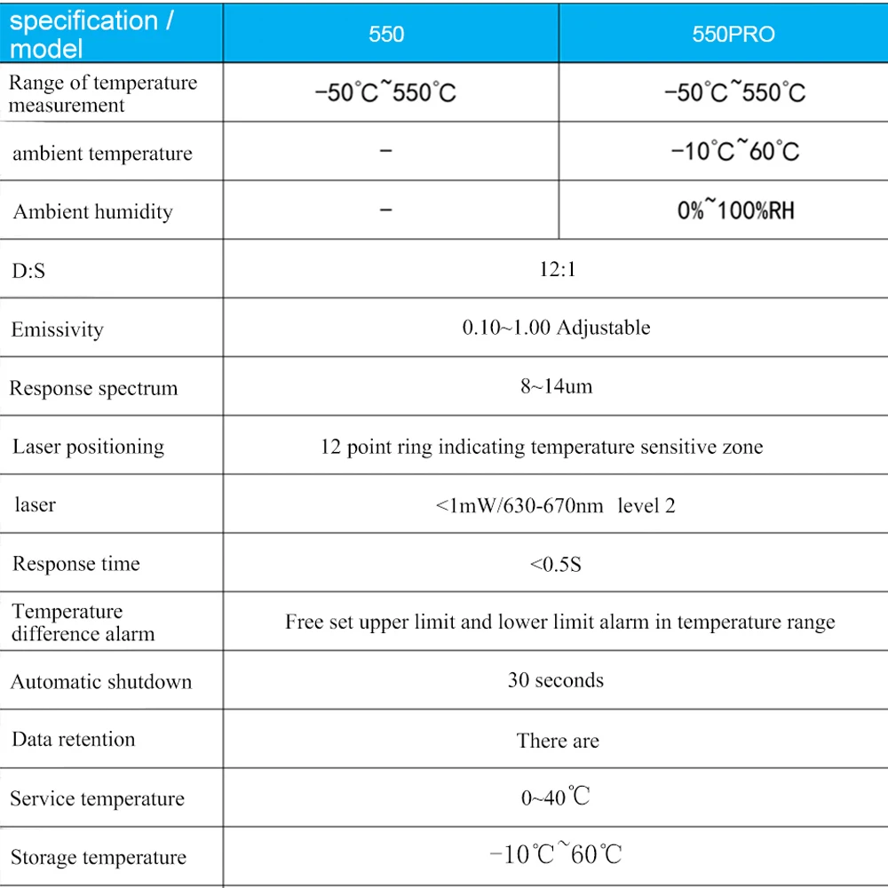 RICHMETERS 800Pro/800 Бесконтактный цифровой инфракрасный термометр для измерения температуры пирометр-50~ 800C аквариум лазерный термометр ИК температура пистолет регулятор влажности