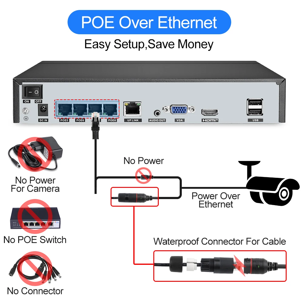 Система видеонаблюдения Techage 4 канала 1080P HDMI POE NVR 2 МП|surveillance kit|cctv systempoe nvr cctv |