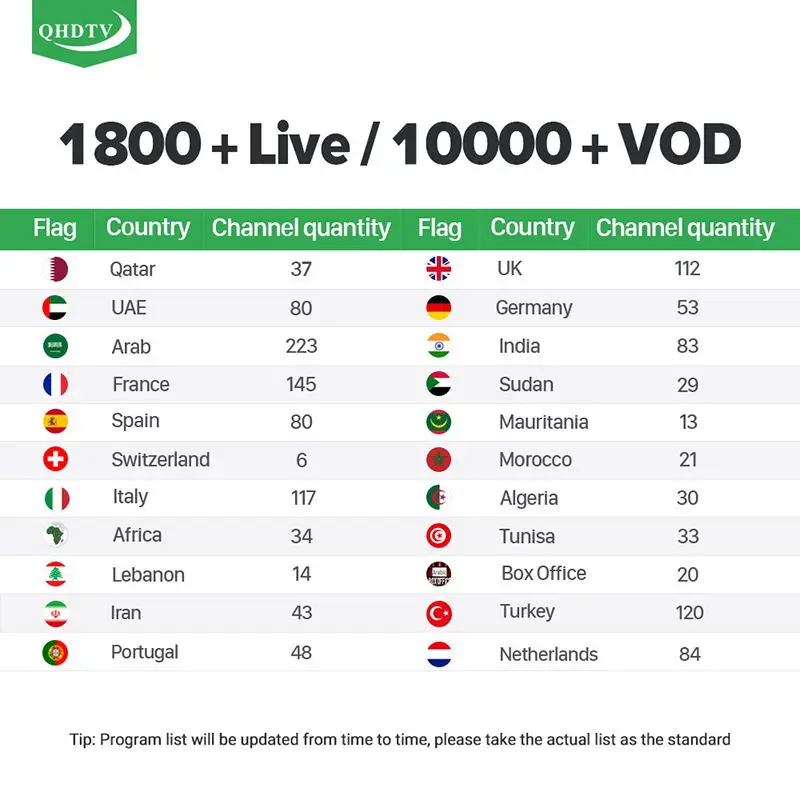 Арабский французский IPTV H96 MAX Plus Android 9,0 1 год QHDTV IPTV подписка Нидерланды Бельгия голландский Германия Франция арабский