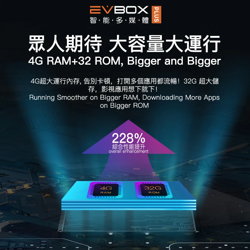 [Подлинный] EVPAD EVBOX 3R/Plus ТВ коробка live/vod/воспроизведение для HK/TW/США/Малайзии/Сингапура/Кореи/Японии/Индии/Вьетнама/Филиппин