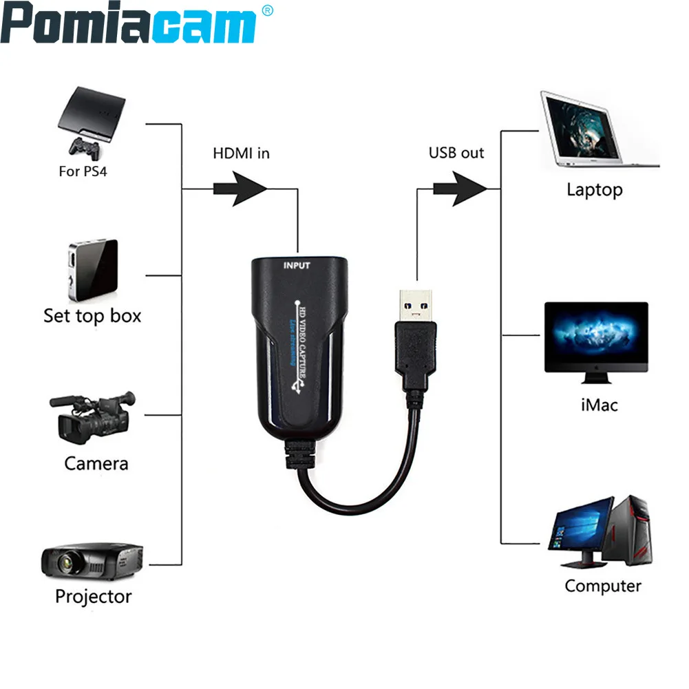 Tanie Przechwytywanie hdmi na usb adapter USB3.0 na HDMI wideorejestrator. Nagrywaj