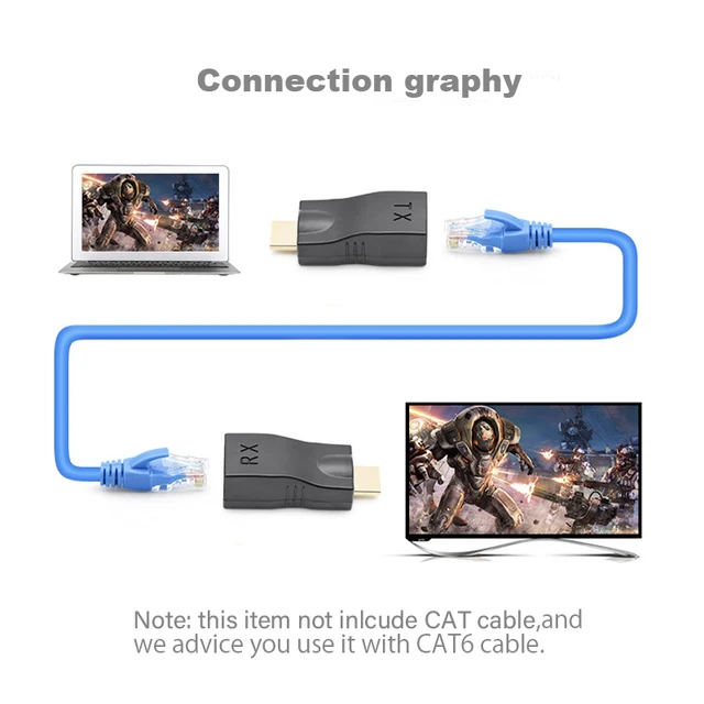 CAT-5E/6 케이블의 HDMI 호환 익스텐더는 HDMI 호환 케이블을 사용하여 1080P HDTV 디스플레이를 30 미터까지 확장할 수 있습니다.