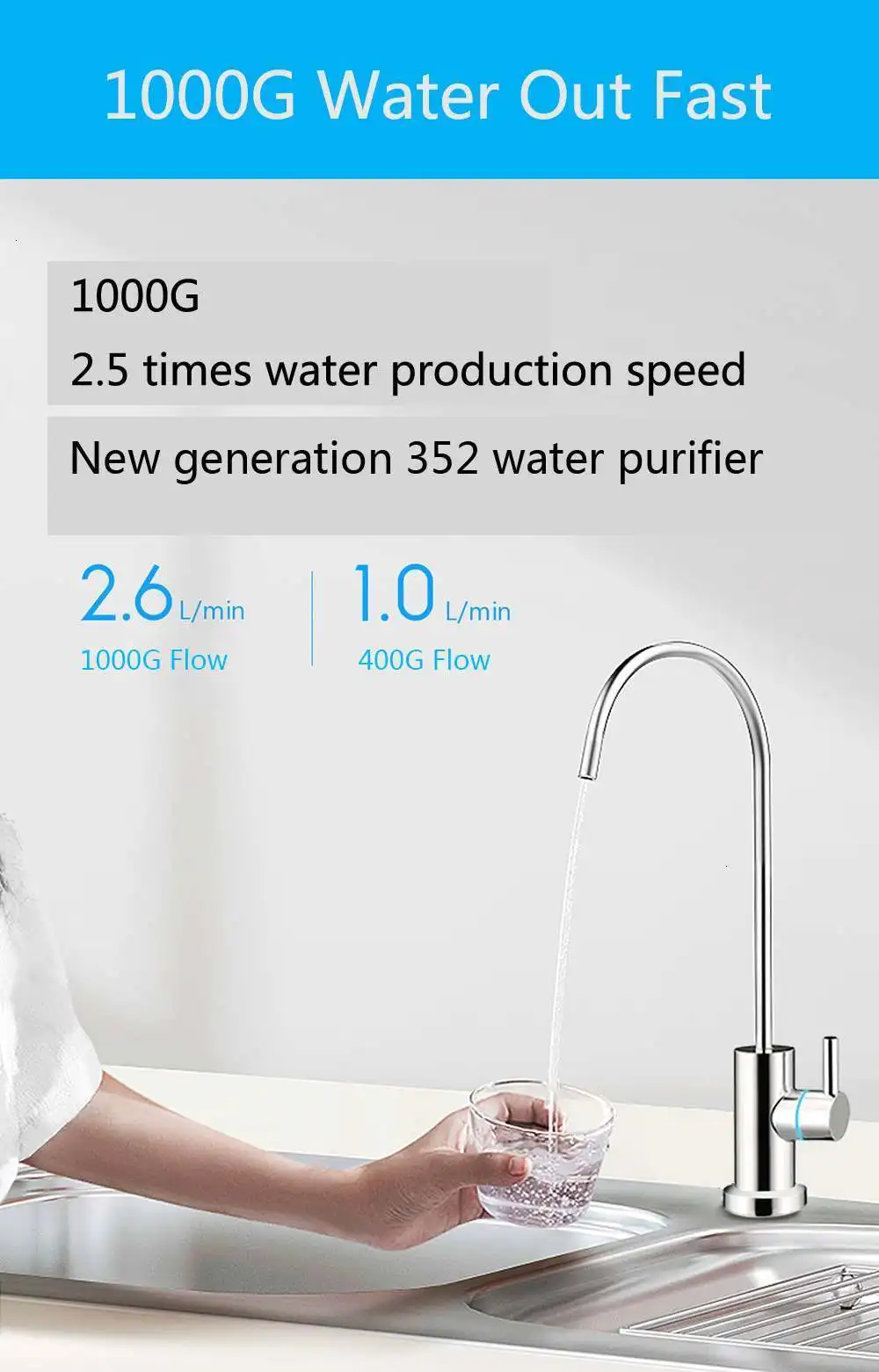 Xiaomi 352 умный очиститель воды 1000 г 2.6л/мин RO мембранный фильтр воды для обратного осмоса системы бытовой MIJAI APP подключение