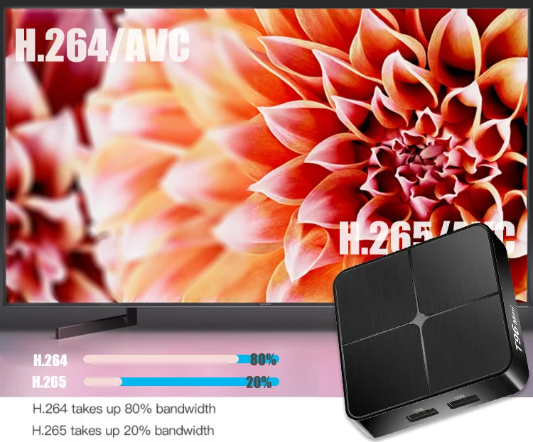 T96 Мини Android 7,1 Smart tv Box RK3229 четырехъядерный 1 ГБ ОЗУ 8 Гб ПЗУ 2,4G WiFi 4K H.265 телеприставка медиаплеер