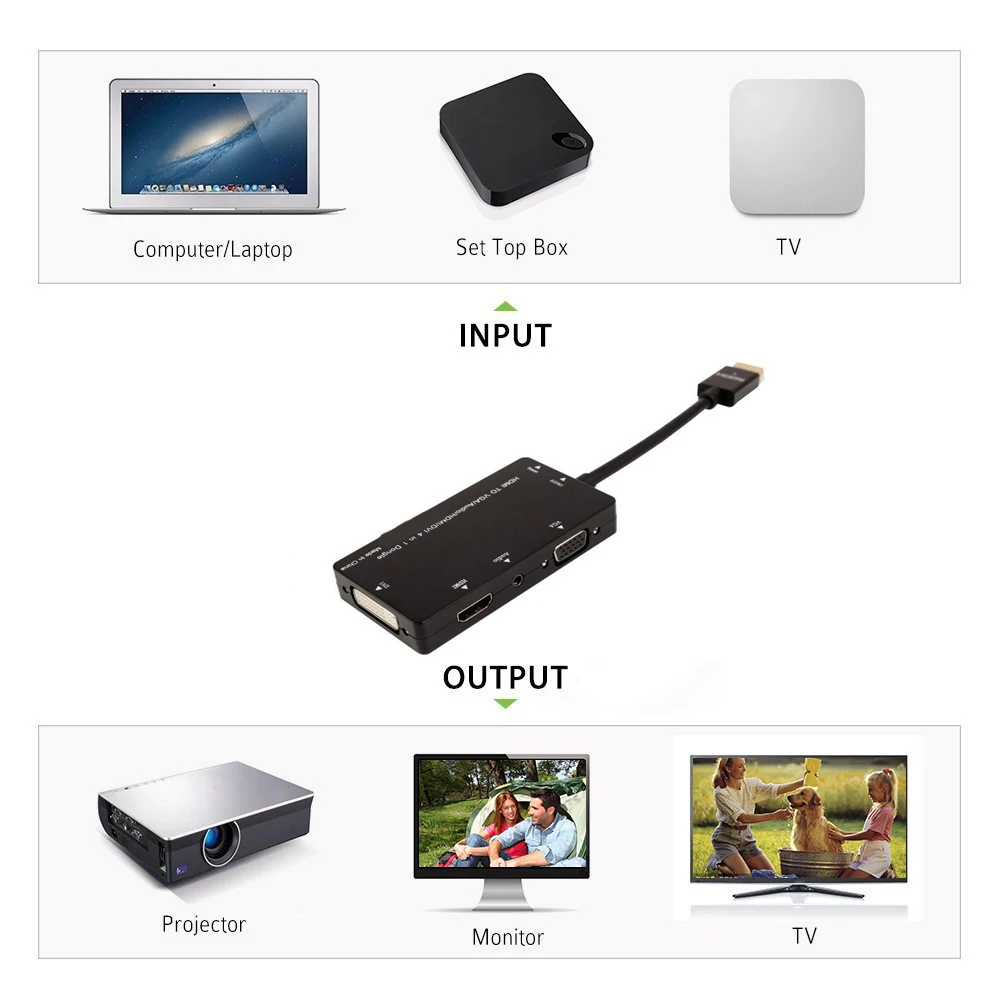 HD 4-в-1 Дисплей конвертер для телевизионные проекторы с HDMI/VGA/DVI Порты VDX99