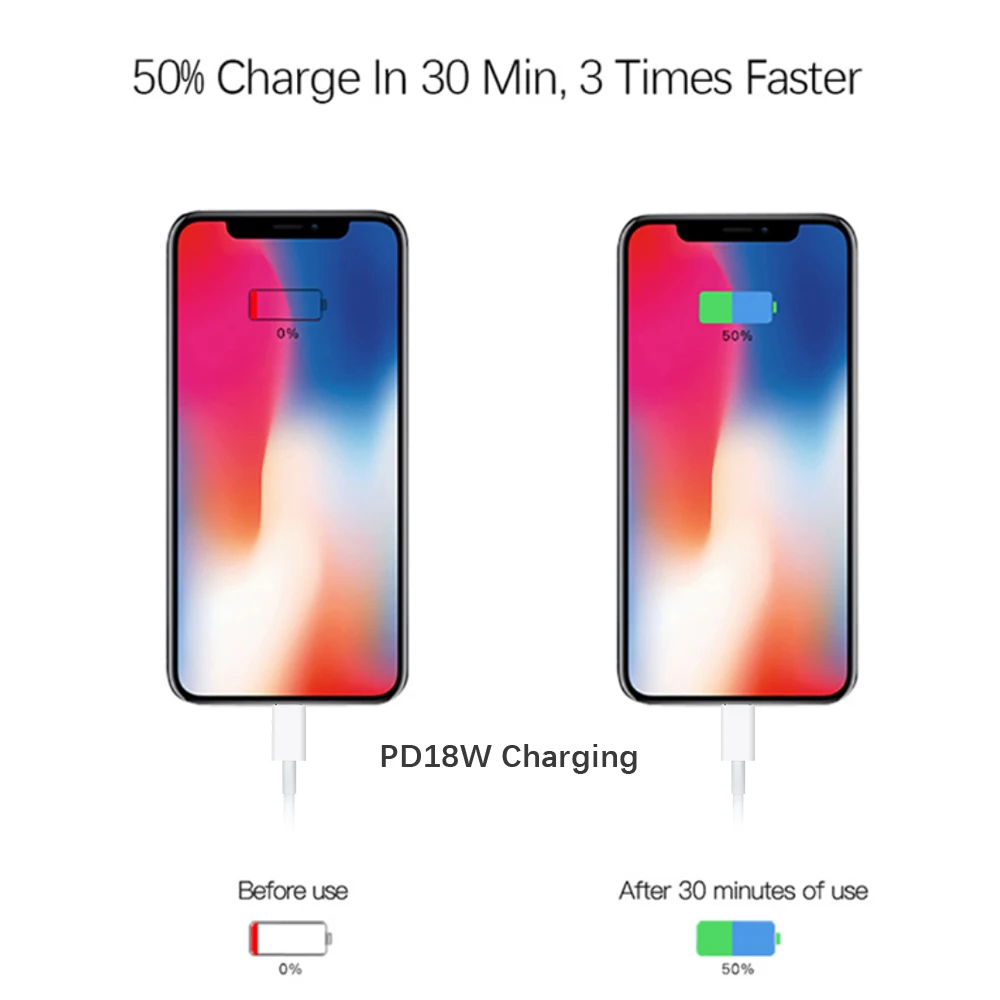 USB-C адаптер питания 18 Вт 30 Вт 61 Вт 87 Вт QC3.0 USB PD3.0 настенное зарядное устройство для MacBook Pro/Air iphone 11/11pro/X/8 iPad Pro S8/S9/S10 и т. Д