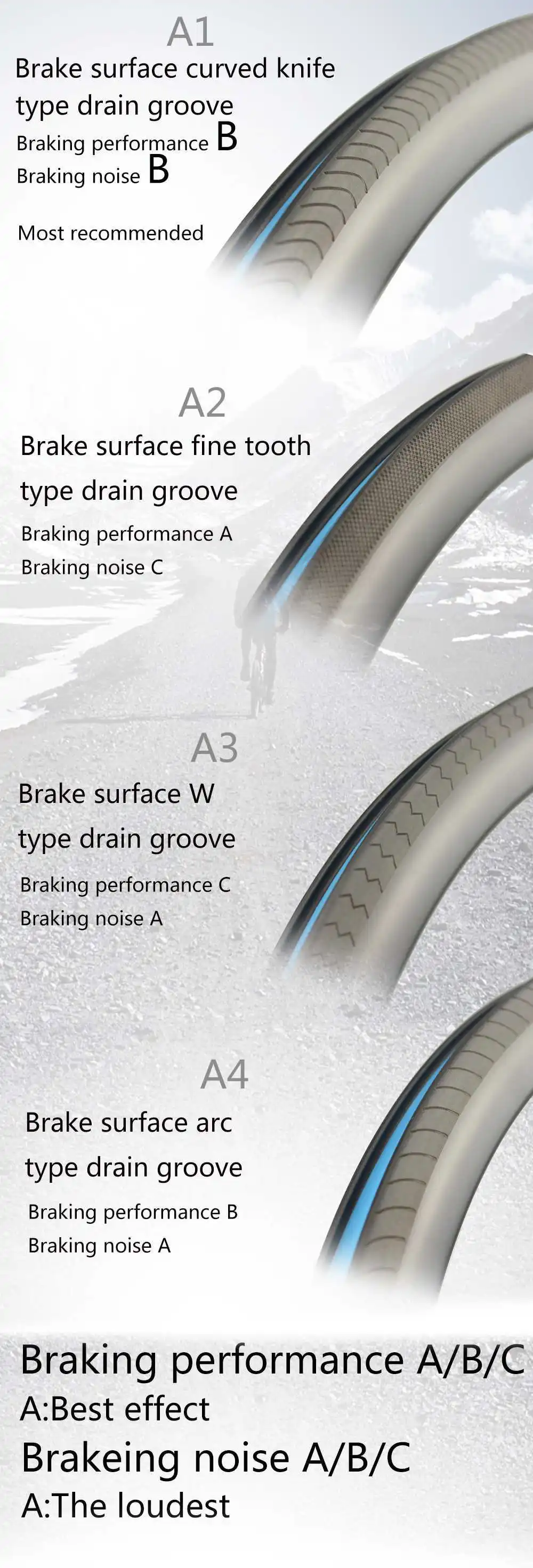 more brake surface