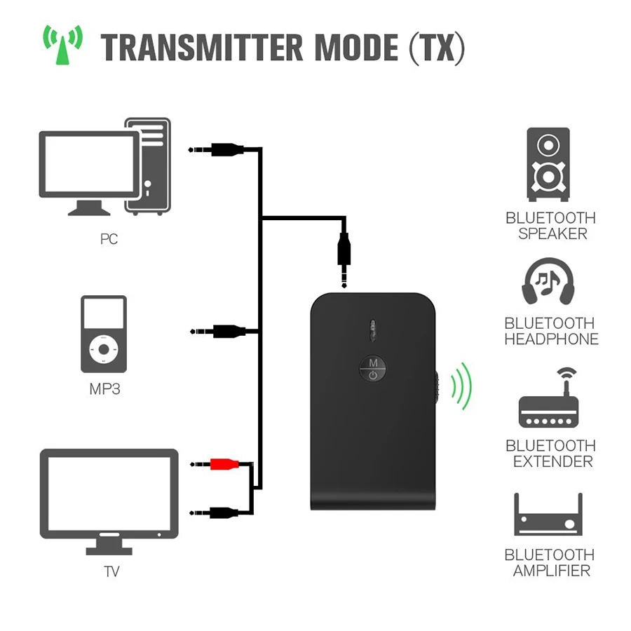 OPANSTEN Bluetooth 5,0 аудио приемник передатчик 3,5 мм Aux Jack Bluetooth адаптер для динамика ТВ Heaphone стерео автомобильный музыкальный комплект