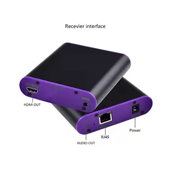 

120M HDMI Extender 1080p 3D HDMI Transmitter Receiver over Cat871 RJ45 Ethernet Converter US EU AU UK Plug