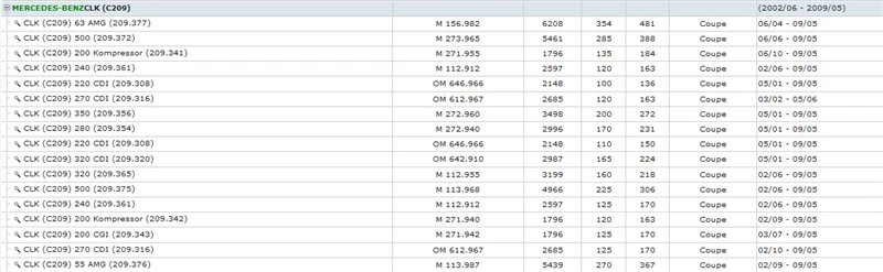WSCL203 C200 320 270 220 180 240 280 CDI C55 32 AMG CLC180 200 230 350 160 CDI CA209 CLK63 55 AMG CLK500 200 240 220 270 350 CDI (4)