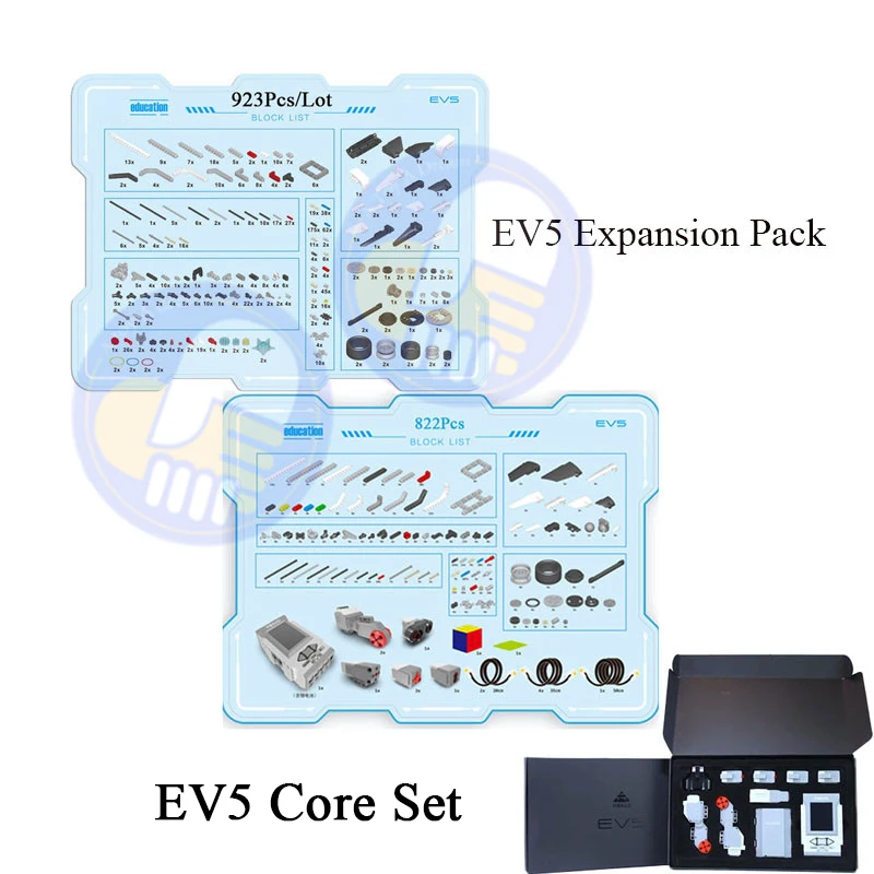 Core Expansion Set Техника, Программирование серии EV3 модели-роботы, строительные блоки, Обучающий набор, Паровая Совместимость для EV5 45544 робототехники, игрушки сделай сам - Цвет: Core Expansion Set
