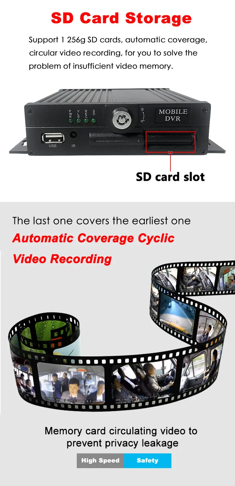 HYFMDVR 4-канальный видеорегистратор грузовик MDVR с большим числом значений напряжения DC8V-36V система цветного телевидения PAL/NTSC Мобильный dvr