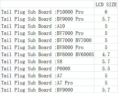 Зарядка хвост долларов США штекер для blackview P10000 Pro BV9000 A10 BV7000 BV8000 BV6000 S8 P6000 A7 BV6000S