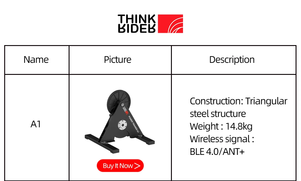 THINKRIDER ANT+ USB Enhanced Transmitter Receiver Compatible Garmin Bicycle Computer ANT Stick Speed Cadence Sensor