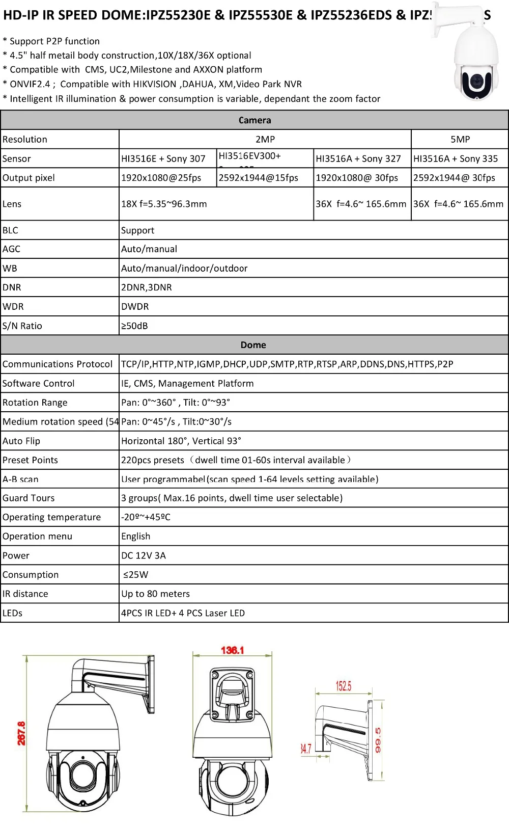 UniLook 2MP 5MP POE PTZ IP камера Супер HD Макс 36x оптический зум Открытый PTZ камера системы безопасности ИК расстояние 80 м Обнаружение движения