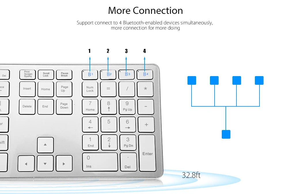 BK418 portable standard abs 109 KEYS wireless bluetooth wireless keyboard for iMac/Mac Pro/MacBook/MacBook Air/Pro Laptop PC