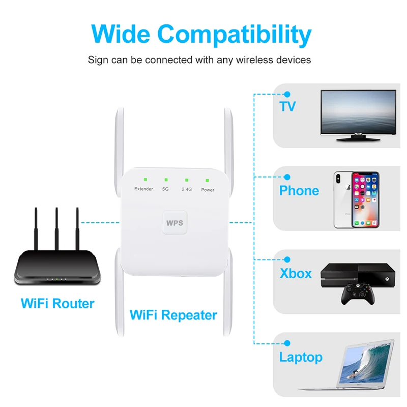 TIANJIE Repeater Không Dây WPS 300Mbps Kích Nhà Khuếch Đại EU Mỹ Cắm 1200M Nối Dài Tín Hiệu Tăng Áp Router