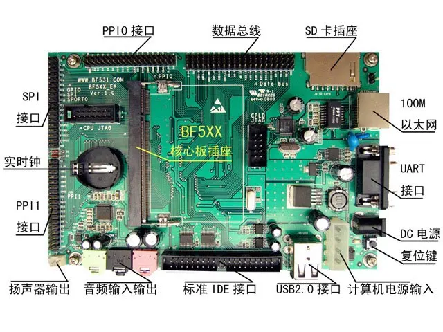 For ADI BlackFin DSP development board bf5xx_ez-kit gift BF531 core | Компьютеры и офис