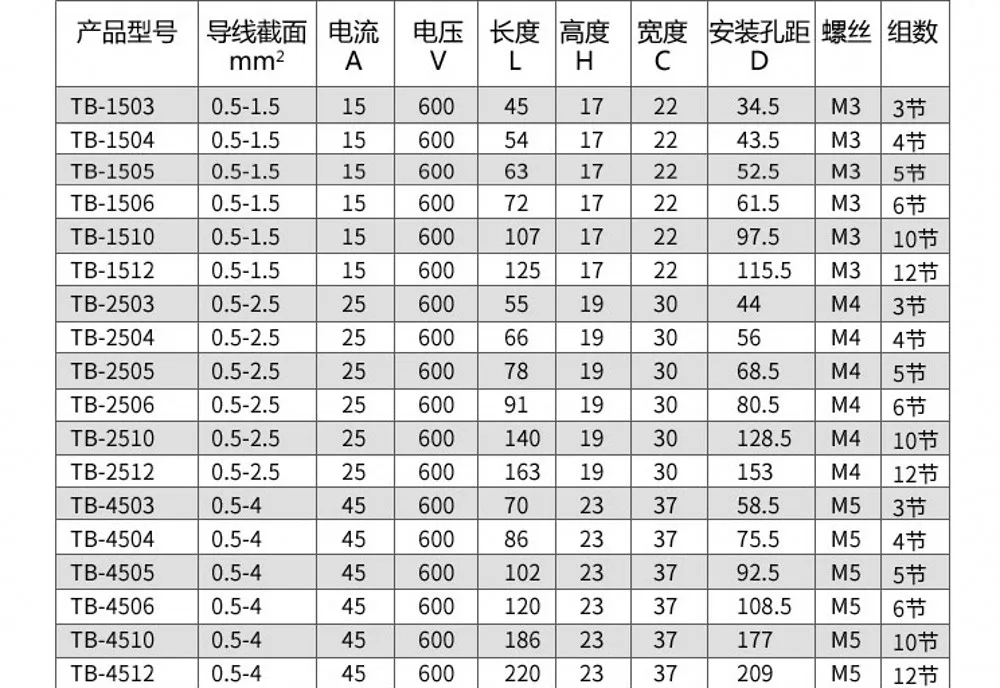 bloco tira fio conector 600 v 15a