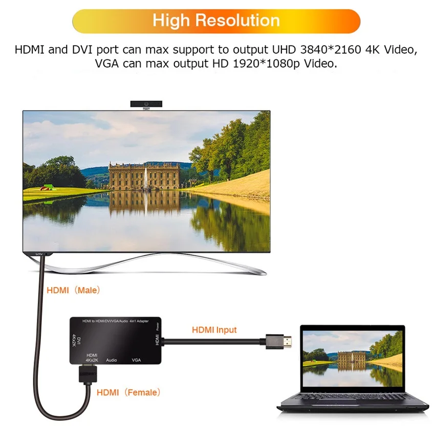 Переходник HDMI разветвитель 4K@ 30 Гц HDMI к VGA, HDMI, DVI HDMI кабель для HDTV PS3 многопортовый 4-в-1 Адаптер HDMI