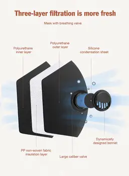 

5pcs Anti-Dust Fog PM2.5 Washable Mouth Face Masks With Valved Anti-pollution Muffle Respirator Mascarillas De Proteccion