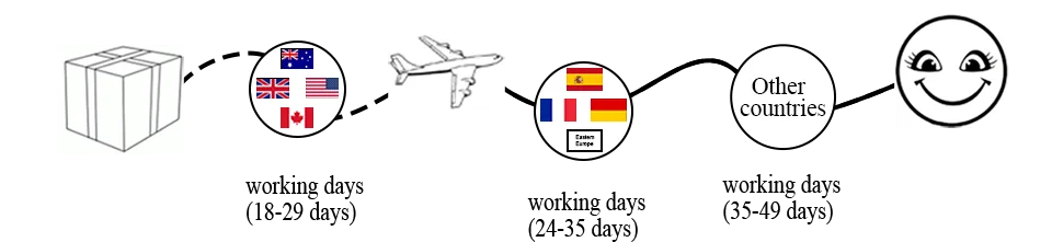 Encaixes de tubulação