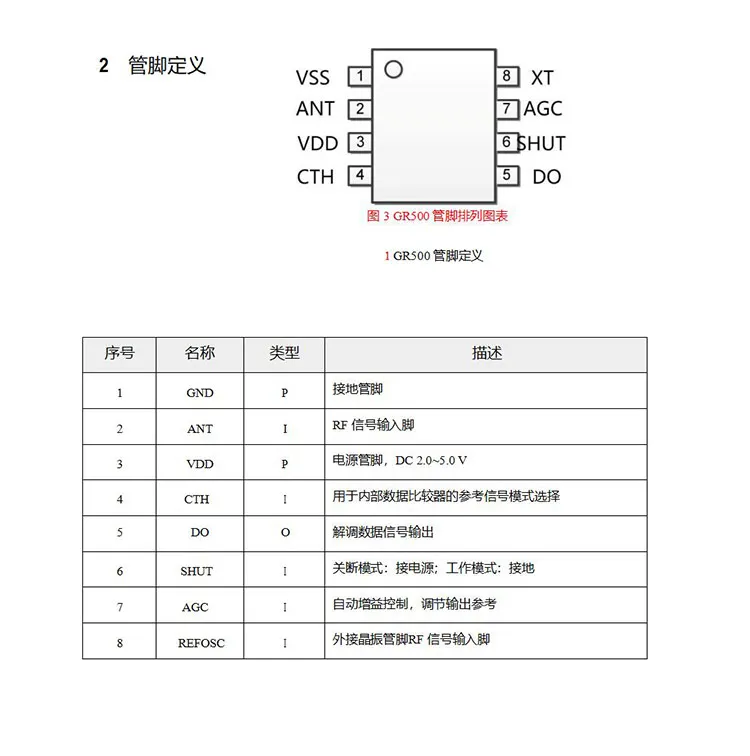 433/315 High Sensitivity Long-distance Super-external Wireless Data Transmission Remote Control Receiving High Frequency Chip
