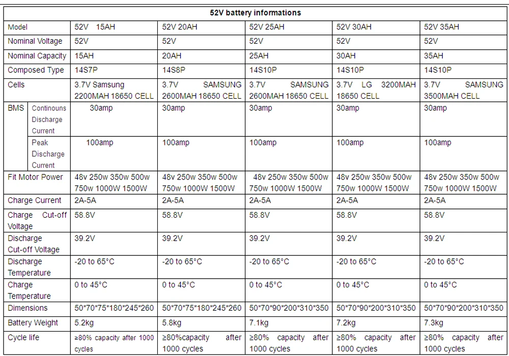 Sale Triangle Samsung lithium battery 51.8V 20Ah electric bike battery 52V 1000W 20ah electric scooter battery 2