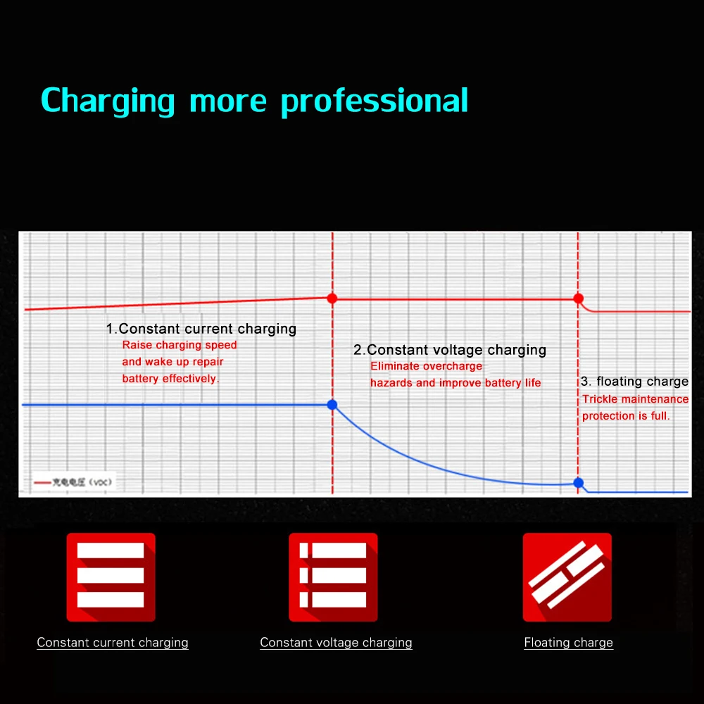 Car-Motorcycle-Battery-Charger-12V-2A-Full-Automatic-Lead-Acid-Dry-Wet-Smart-LCD-Display-Charging (4)