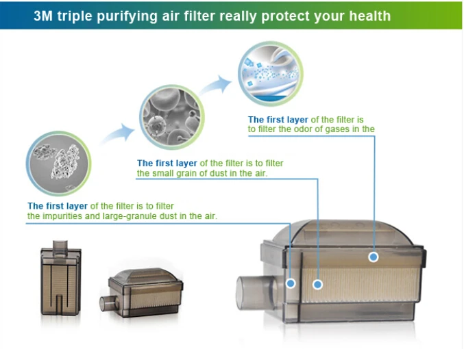 Medical 3M Air Intake Filter Oxygen Concentrator Oxygen Generator Filter 99.999% Bacteria Air