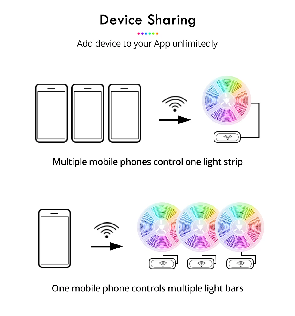 Wifi Светодиодная лента SMD2835 RGBW RGB 12 в 24 В лента приложение ИК контроллер работает с Amazon Alexa Google Home 5 м 234 светодиодный/м Диодная лента