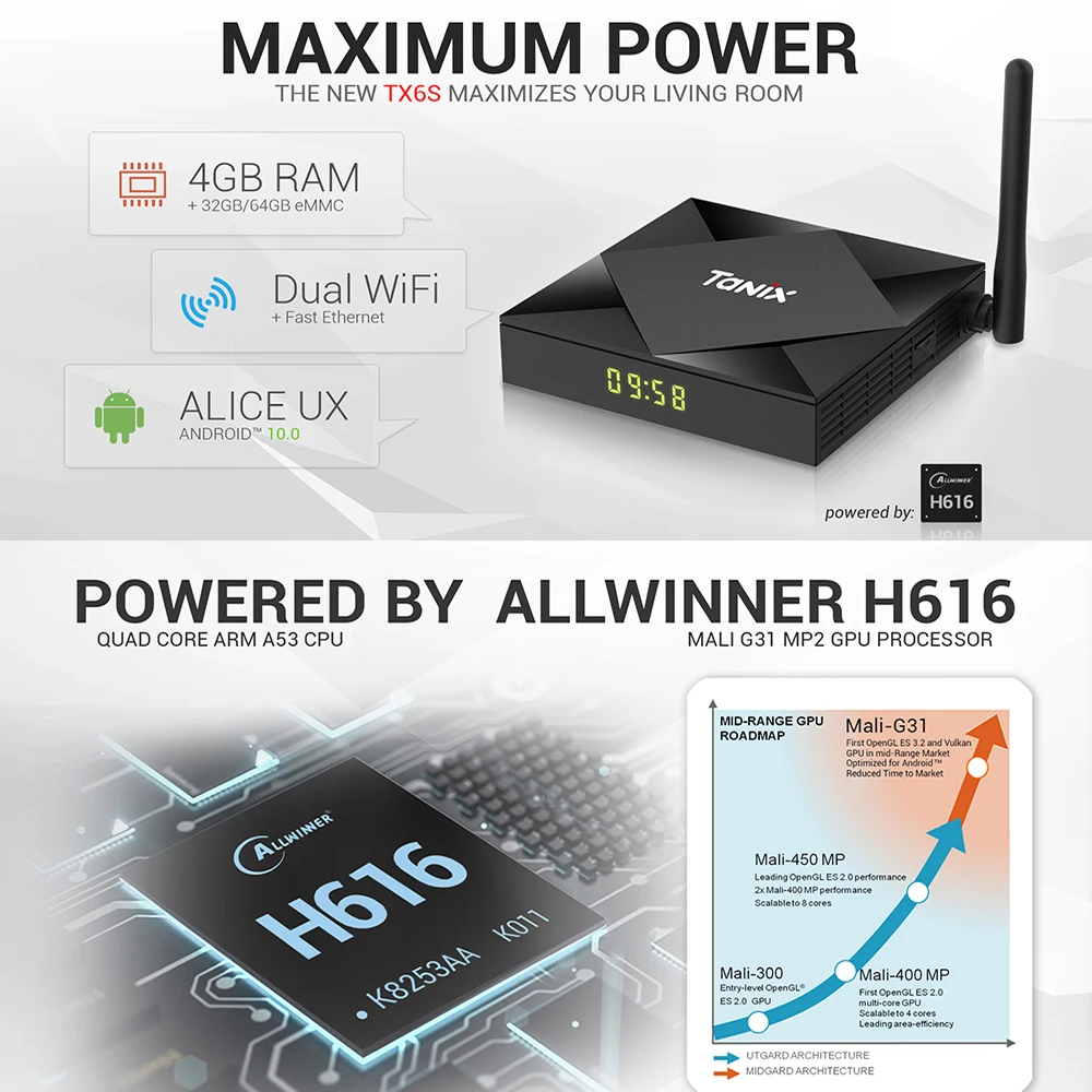 ТВ приставка Tanix TX6S на Android 10 2020 Allwinner H616 4 Гб 32 ГБ 64 TX6 с поддержкой 4K Duble WiFi Youtube 2G