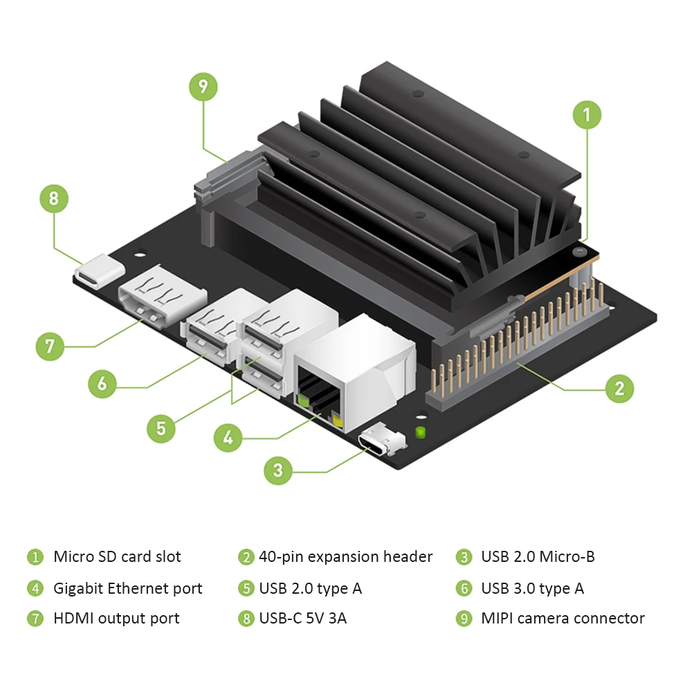 Набор разработчика Nvidia Jetson Nano 2GB маленький мощный компьютер для Adelivers отличная
