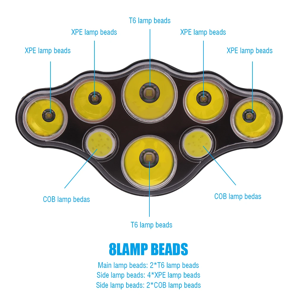 6000 люмен 8 Led налобный фонарь XML T6 XPE Cob налобный светильник водонепроницаемый налобный фонарь для кемпинга похода рыболовный светильник+ 18650+ зарядное устройство USB