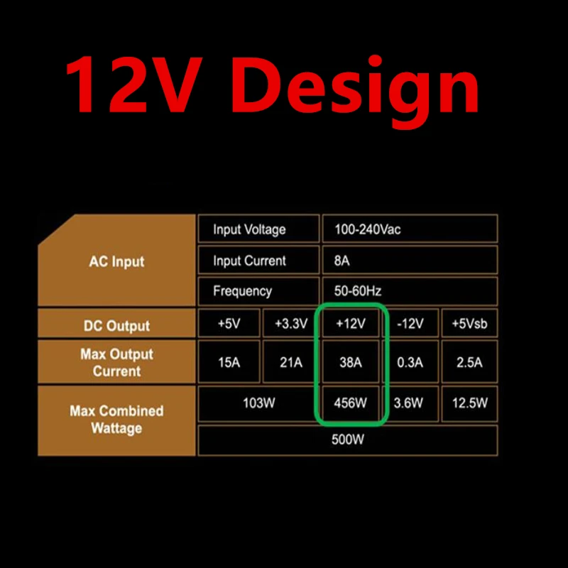 Блок питания для Gigabyte Intel ATX 12V RTX2060 80plus Bronze энергосберегающий бесшумный Блок питания 500W блок питания GP-PB500