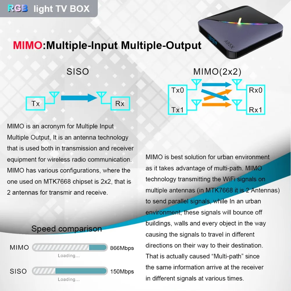 A95x F3 RGB светильник ТВ приставка Android 9,0 Amlogic S905X3 Smart Android ТВ приставка USB3.0 H.265 8K 60fps Netflix Youtube Plex медиасервер