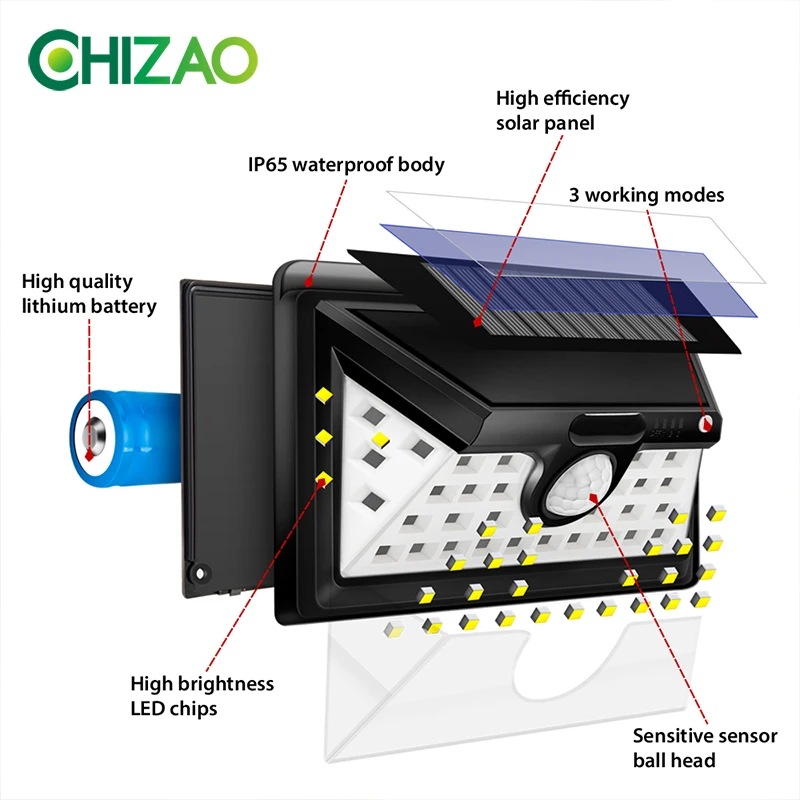 CHIZAO светодиодный солнечный светильник s Открытый датчик движения настенные лампы Водонепроницаемый аварийный светильник подходит для сада передней двери гаража забор