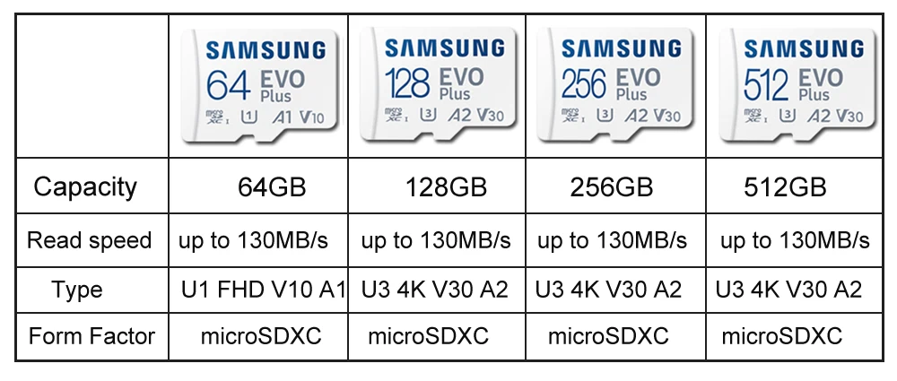 sony memory card SAMSUNG EVO Plus Micro SD Card 128GB 256GB 512GB A2 V30 U3 Transfer 130MB/s Memory Card C10 U1 TF Card 64GB V10 A1 Memory Card 16 gb memory card