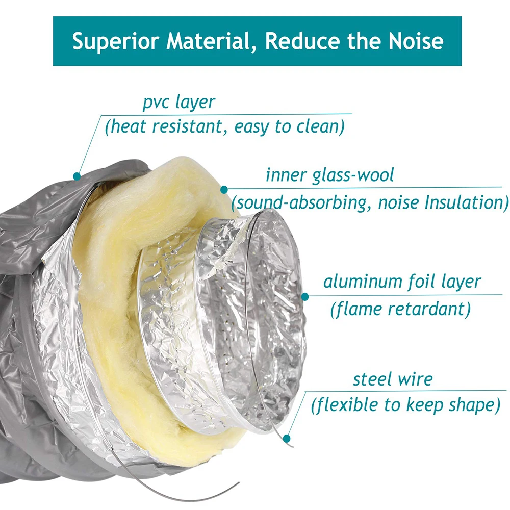 

5M Air Conditioner Aluminium Flexible Fan Ducting Exhaust Pipe for General AXGT18AATH ASGG09JLCA ASG30RBAJ ASGA09A